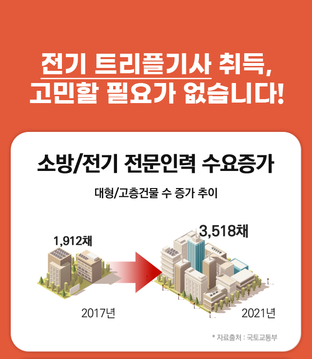 국가기술자격증 1위 배울학이 합격으로 이끌어 드리겠습니다.